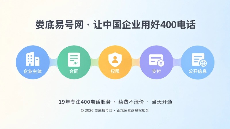 400电话五项一致管理链示意图