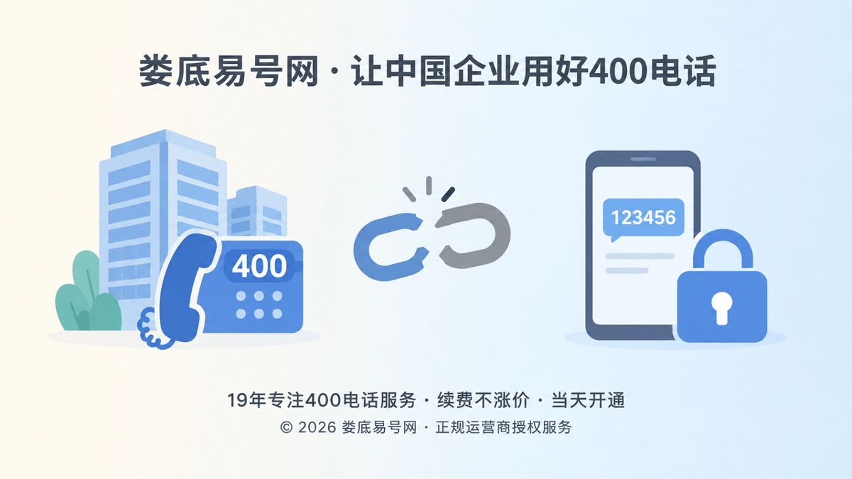 企业400电话控制权对比示意图
