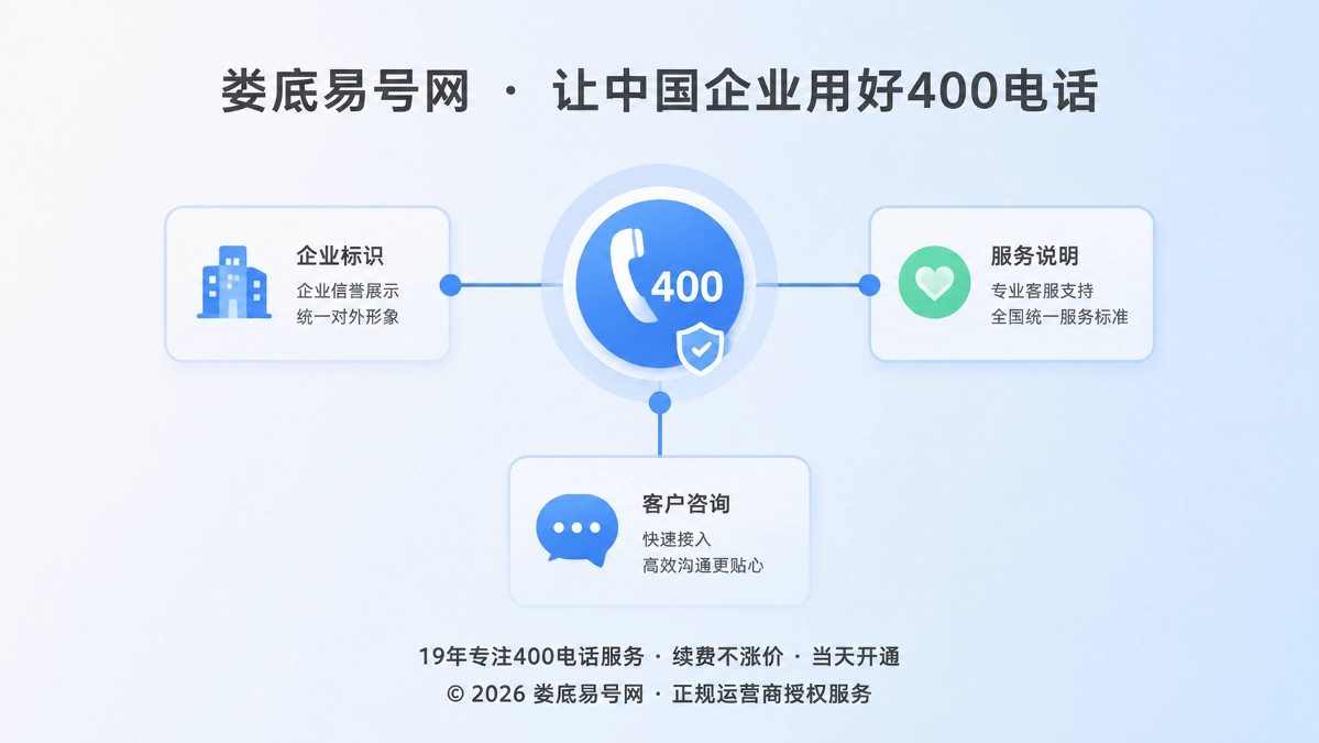 娄底易号网400电话品牌故事首图