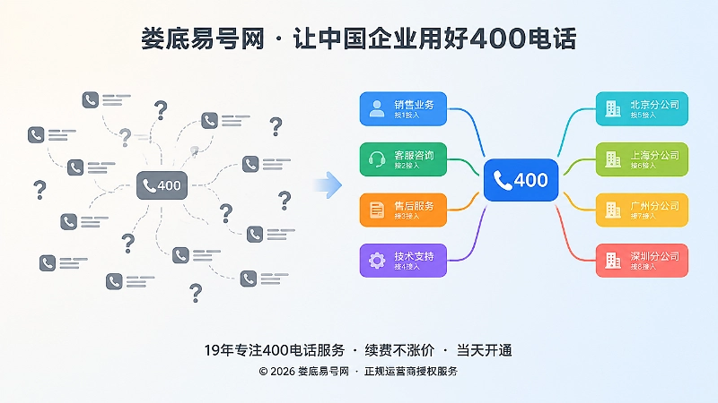 号码统一但路由分散与按业务清晰承接对比图