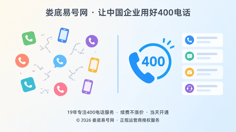 对比式扁平插画：分散联系方式与稳定400电话入口对比