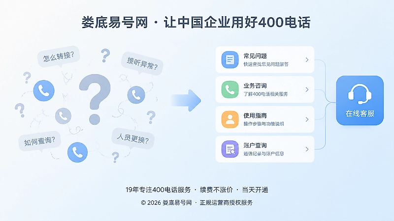 对比式400电话办理咨询场景配图