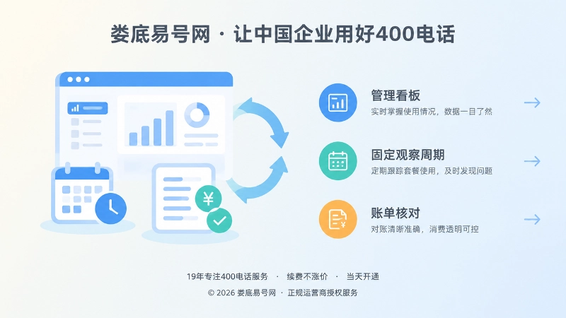 400电话套餐持续管理左图右文示意图